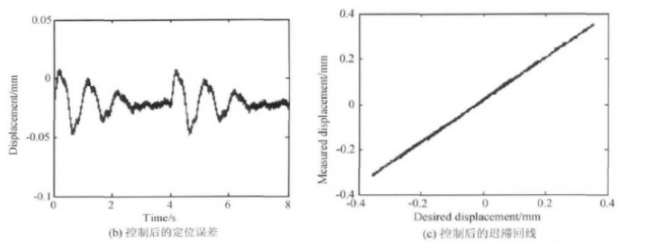 功率放大器應用 功率放大器應用
