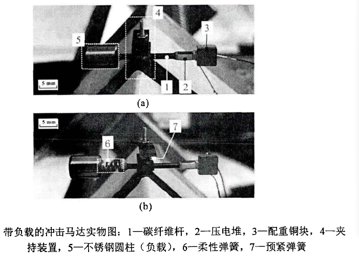 電壓放大器在震動濾波器的慣性沖擊型壓電馬達測試的應用