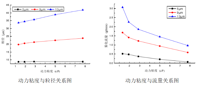 功率放大器 功率放大器