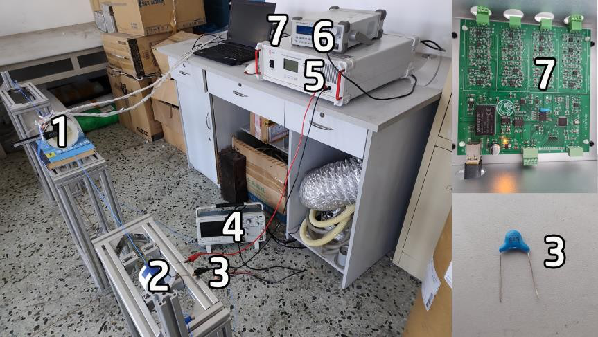 信號發生端實驗實物接線圖 信號發生端實驗實物接線圖