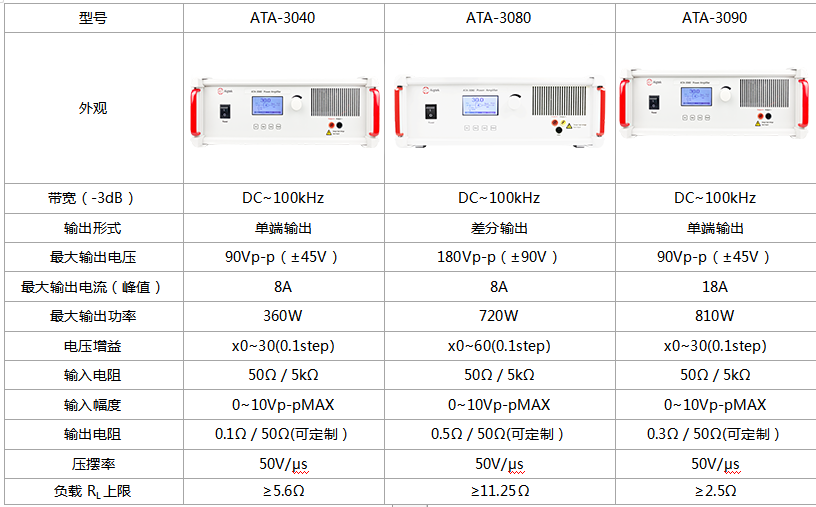 功率放大器指標參數 功率放大器指標參數