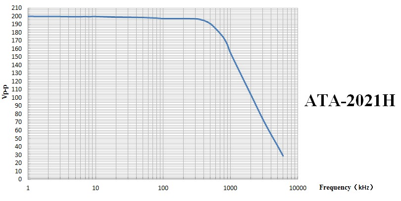 ATA-2021H電壓放大器.jpg ATA-2021H電壓放大器.jpg