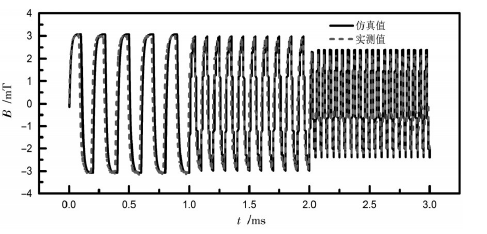 高壓放大器應(yīng)用 高壓放大器應(yīng)用