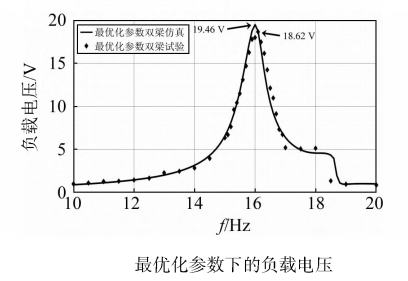 功率放大器 功率放大器