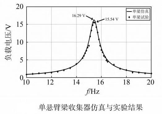 功率放大器 功率放大器