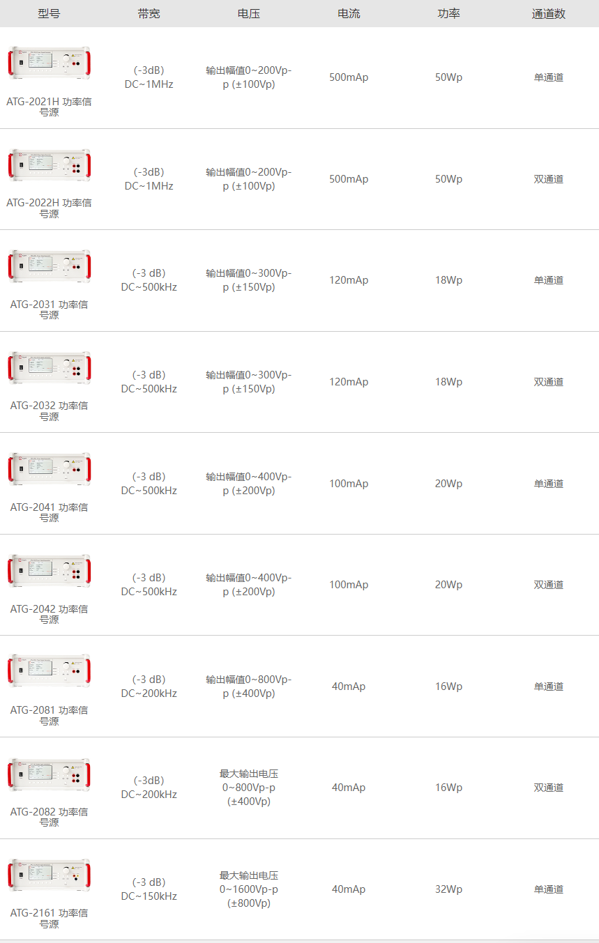 ATG-2000系列功率信號源指標參數 ATG-2000系列功率信號源指標參數