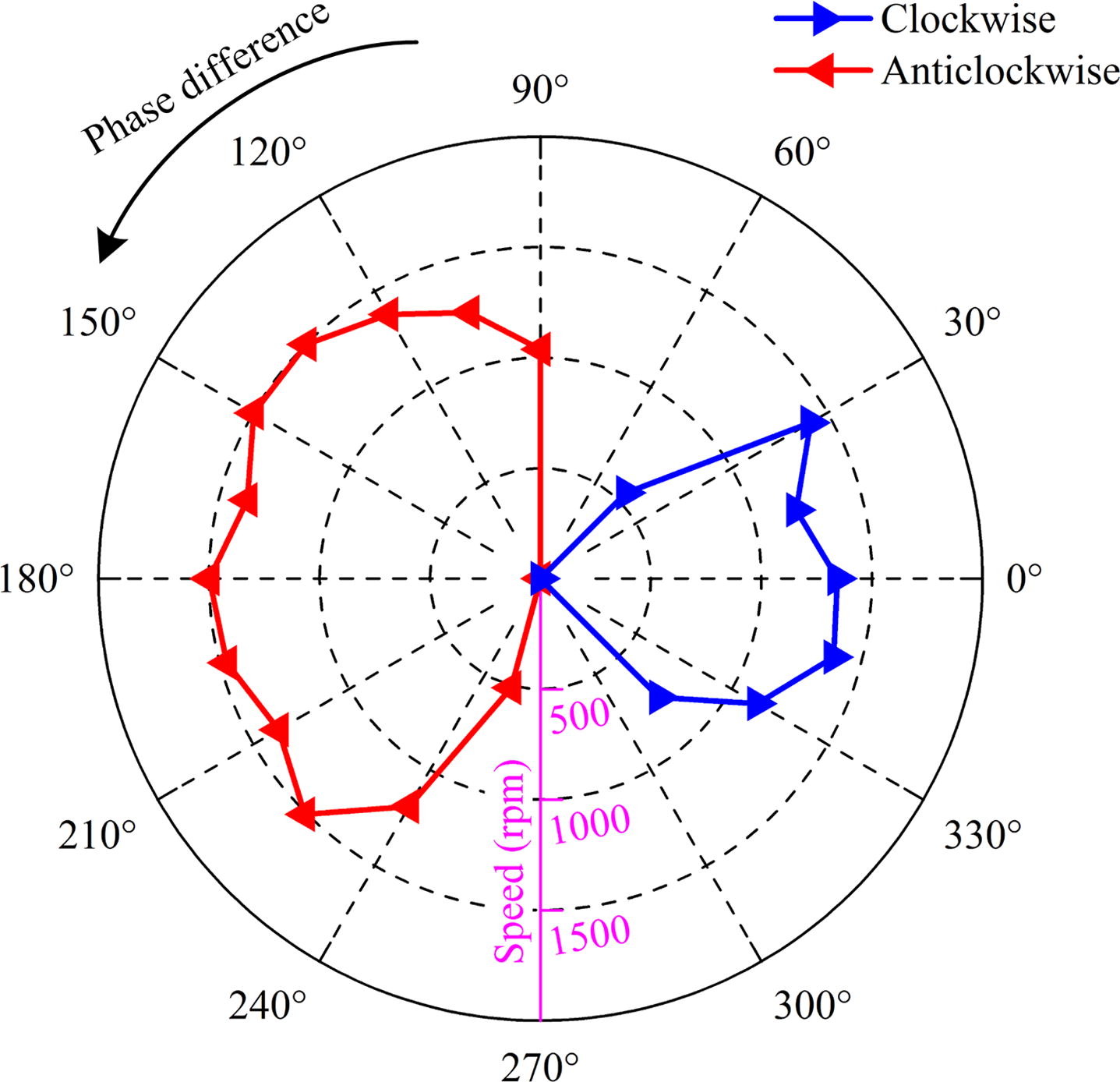 功率放大器機(jī)械輸出特性測(cè)試結(jié)果 功率放大器機(jī)械輸出特性測(cè)試結(jié)果