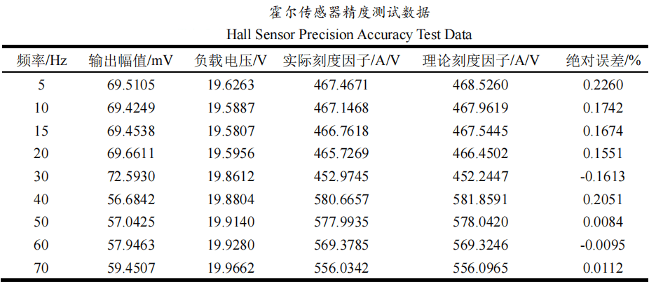 ATA-3090功率放大器