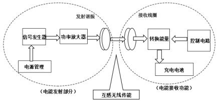 功率放大器在驅(qū)動電磁線圈中的應(yīng)用