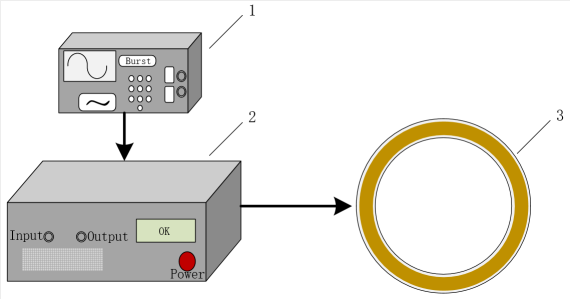 Aigtek功率放大器驅動交變電磁線圈的方法設計