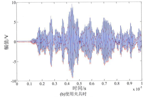 功率放大器 功率放大器