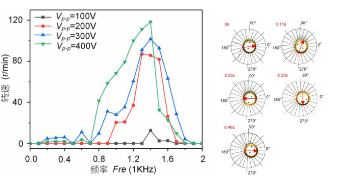 功率放大器應用 功率放大器應用