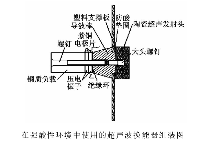 高壓放大器應用
