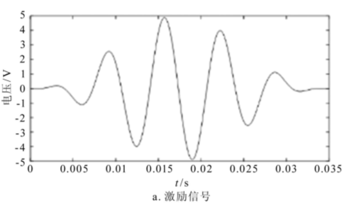 ATA-2000功率放大器