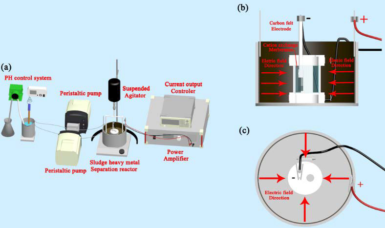 反應裝置圖 反應裝置圖