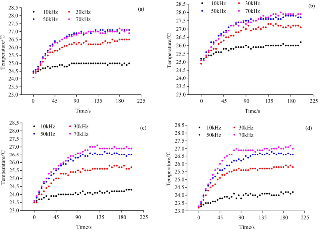 高壓放大器應用 高壓放大器應用