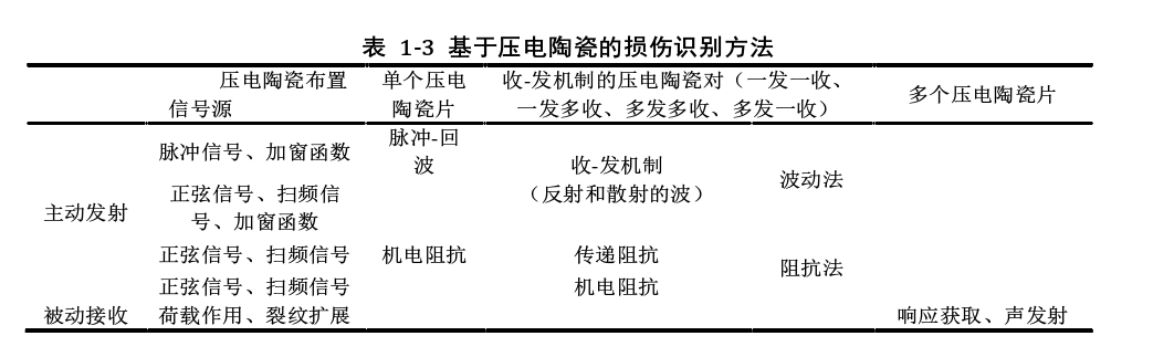 功率放大器壓電陶瓷損傷識別方法.png 功率放大器壓電陶瓷損傷識別方法.png
