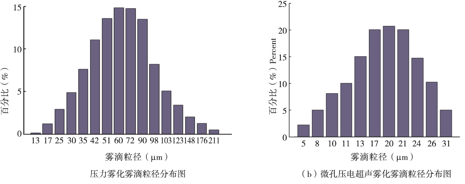 功率放大器應(yīng)用