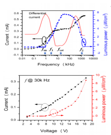 功率放大器 功率放大器