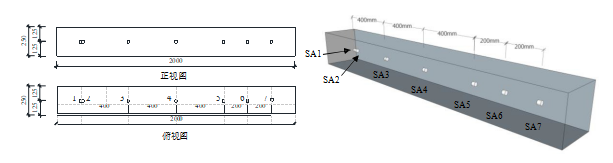試件規格 試件規格