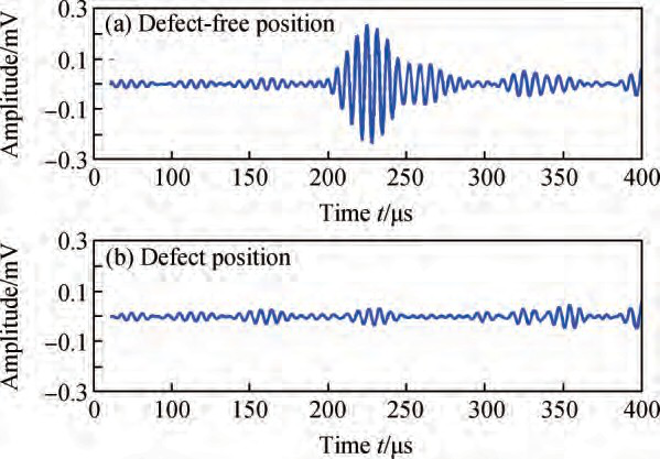 缺陷檢測實(shí)驗(yàn)接收信號