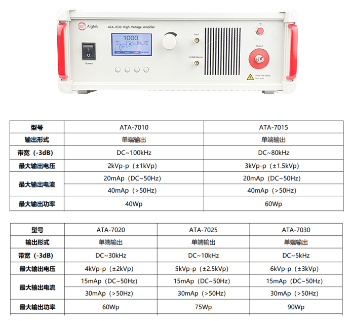 ATA-7000系列功率放大器參數(shù)指標(biāo).jpg ATA-7000系列功率放大器參數(shù)指標(biāo).jpg