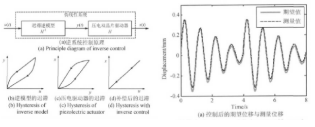 功率放大器應用 功率放大器應用