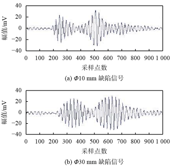 功率放大器應用 功率放大器應用