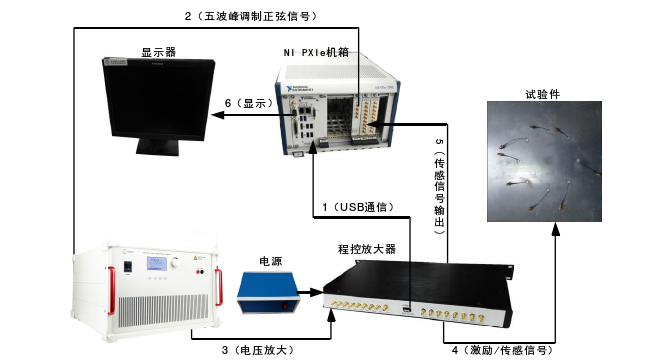 高壓功率放大器在鋁板結構鹽酸腐蝕監測研究中的應用
