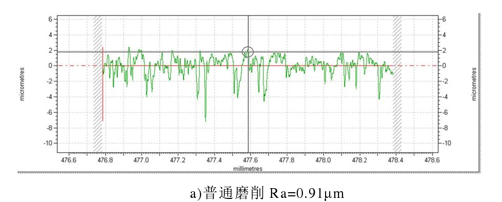 功率放大器應用 功率放大器應用
