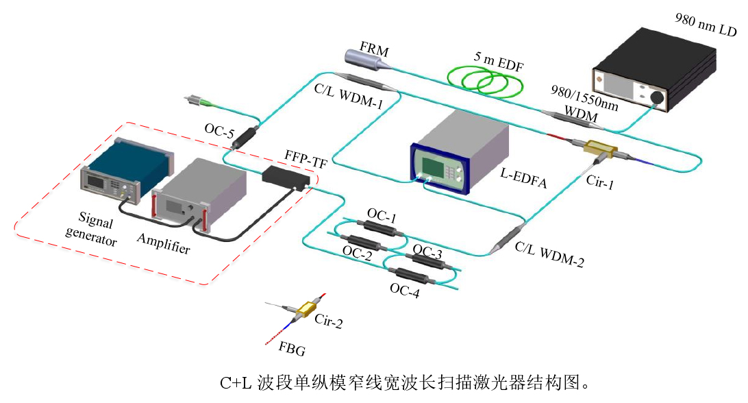 ATA-2021H高壓放大器應用 ATA-2021H高壓放大器應用