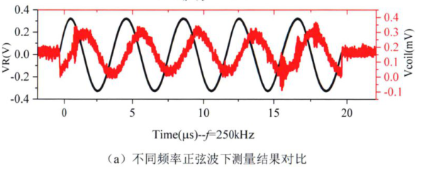 功率放大器 功率放大器