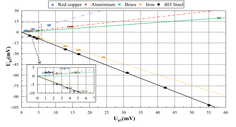 功率放大器實驗結果3.png 功率放大器實驗結果3.png