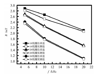 高壓放大器應(yīng)用 高壓放大器應(yīng)用