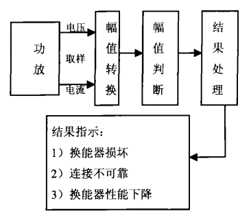 輸出狀態監測電路原理框圖