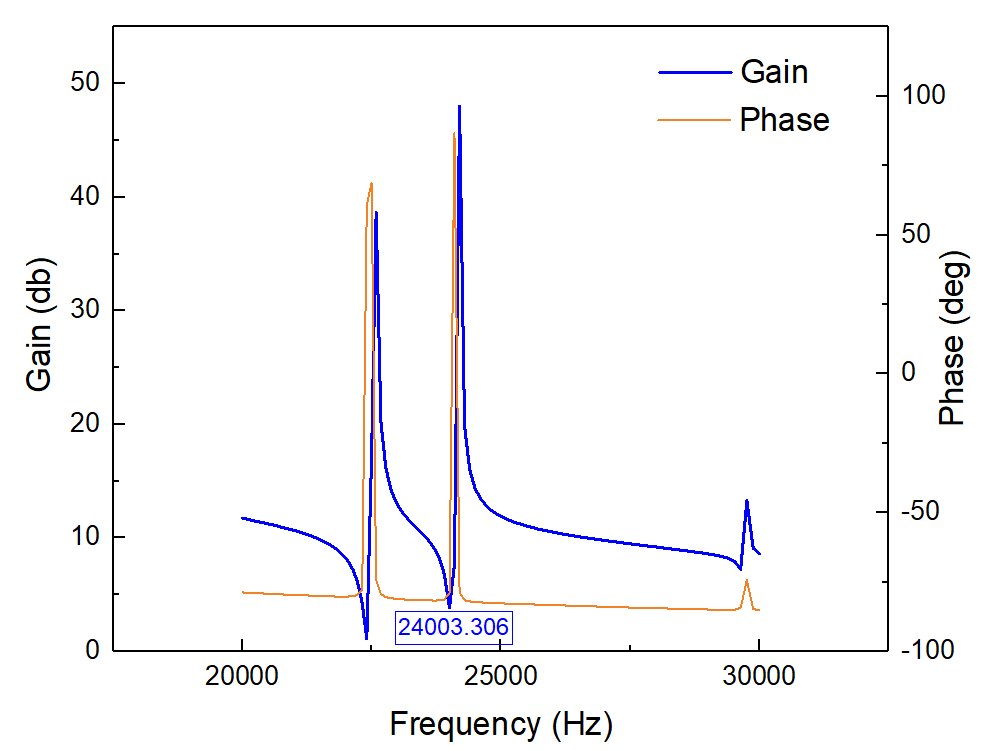 高壓功率放大器.png 高壓功率放大器.png