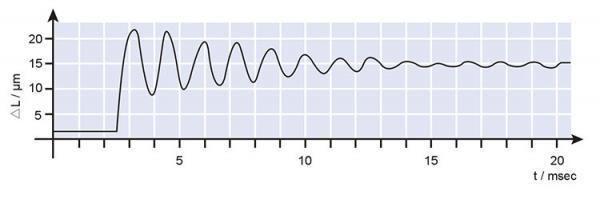 壓電陶瓷階躍時(shí)間