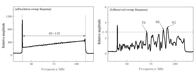ATA-2021H實(shí)驗(yàn)圖