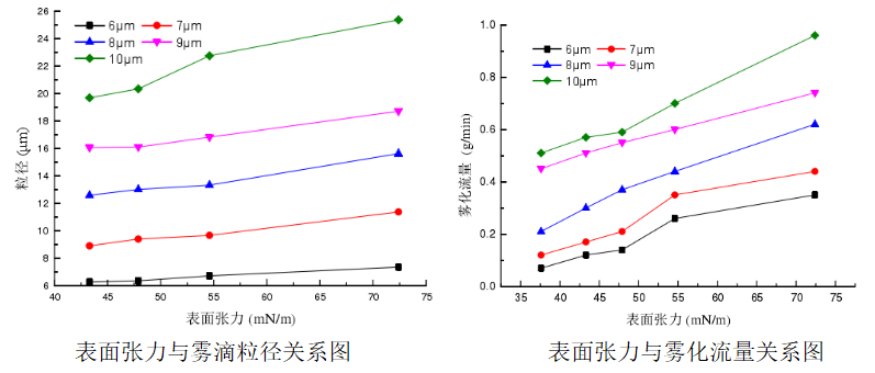 功率放大器 功率放大器