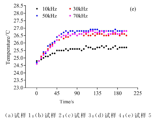 高壓放大器應用 高壓放大器應用
