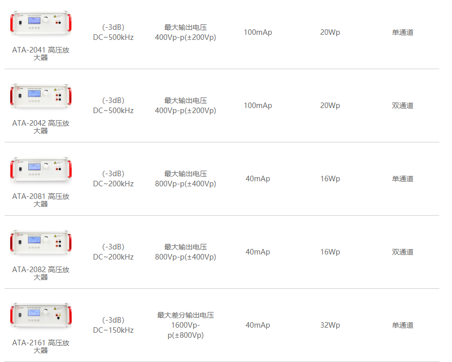 功率放大器選型