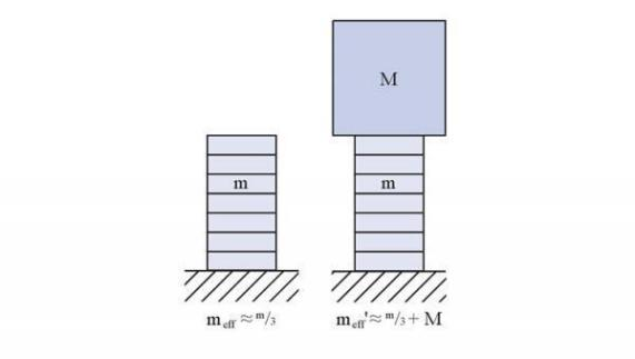 壓電陶瓷動(dòng)態(tài)力
