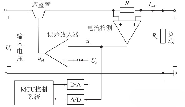 數控式線性穩流電路結構 數控式線性穩流電路結構