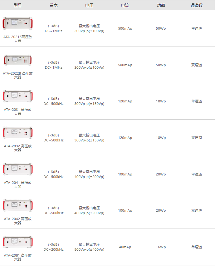 ATA-2000系列電壓放大器選型指南 ATA-2000系列電壓放大器選型指南