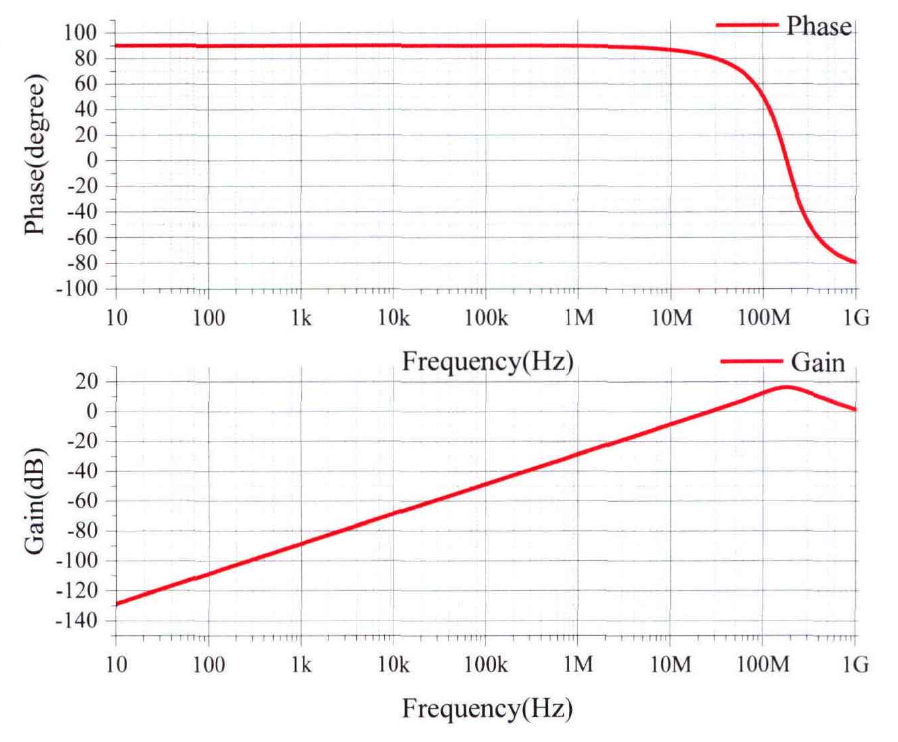功率放大器在PCB羅氏線圈互感器中的應用