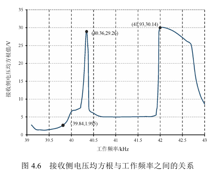 實(shí)驗(yàn)結(jié)果3.png 實(shí)驗(yàn)結(jié)果3.png