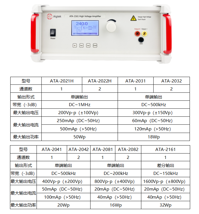 ATA-2000系列高壓放大器.png ATA-2000系列高壓放大器.png