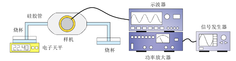 功率放大器在柔順閥壓電泵的流量測(cè)試的應(yīng)用 功率放大器在柔順閥壓電泵的流量測(cè)試的應(yīng)用