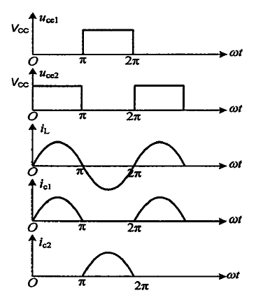 功率放大器分類