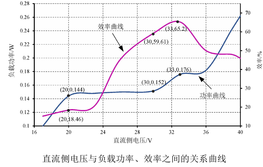 實(shí)驗(yàn)結(jié)果2.jpg 實(shí)驗(yàn)結(jié)果2.jpg